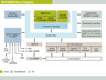 Freescale Semiconductor MPC8569 Block Diagram