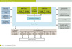 Freescale Semiconductor MPC8572 Block Diagram