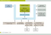 Freescale Semiconductor MPC8610 Block Diagram