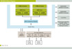 Freescale Semiconductor MPC8641(D) Block Diagram