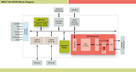 Freescale Semiconductor MSC7104 Block Diagram