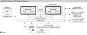 Freescale Semiconductor QorIQ P1 Block Diagram 1