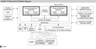 Freescale Semiconductor QorIQ P1022 Block Diagram