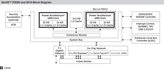 Freescale Semiconductor i.MX535 Block Diagram