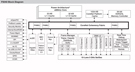 Freescale Semiconductor QorIQ P2040 Block Diagram