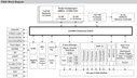 Freescale Semiconductor QorIQ P3041 Block Diagram