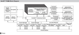 Freescale Semiconductor QorIQ P4080 Block Diagram