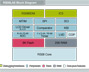 Freescale Semiconductor RS08KA Block Diagram