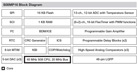 Freescale Semiconductor S08MP16 Block Diagram