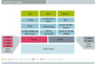 Freescale Semiconductor S12XD/S12XE Block Diagram