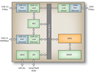 Fujitsu Semiconductor America MB86C31 Block Diagram