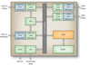 Fujitsu Semiconductor America MB86E50 Block Diagram