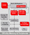 Hyperstone E1-32XSR/E1-16XSR Block Diagram