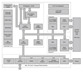 Hyperstone F3 Block Diagram