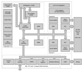 Hyperstone F4 Block Diagram