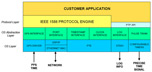 Imsys IM3240 Block Diagram