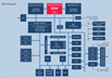 Infineon Technologies TC116X Block Diagram