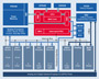 Infineon Technologies XC2200 Block Diagram