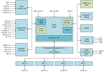 Innovasic Semiconductor fido1100 Block Diagram