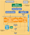 Lattice Semiconductor LatticeMico32 Block Diagram