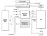 Lattice Semiconductor LatticeMico8 Block Diagram