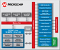 Microchip Technology PIC24F Block Diagram