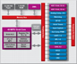 Microchip Technology PIC24H Block Diagram