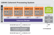 MIPS Technologies 1004K Block Diagram