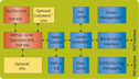 MIPS Technologies 24KE Block Diagram