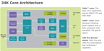 MIPS Technologies 34K Block Diagram