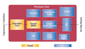 MIPS Technologies 4KSD Block Diagram