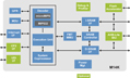 MIPS Technologies M14K Block Diagram