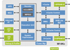 MIPS Technologies M14KC Block Diagram