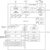 NXP LPC1300 Block Diagram