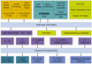 NXP LPC2900 Block Diagram