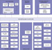 NXP LPC3100 Block Diagram