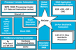 PMC-Sierra PM8015 Block Diagram