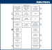 Ramtron VRS51L3072 Block Diagram