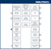 Ramtron VRS51L3174 Block Diagram