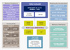 Samsung Electronics S5PC110 Block Diagram