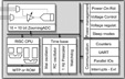 Semtech XE8801A Block Diagram