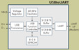 Silicon Laboratories CP2102 Block Diagram