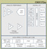 Silicon Laboratories Small Form Factor Block Diagram