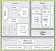 Silicon Laboratories USB Block Diagram