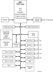 Silicon Storage Technology FlashFlex Block Diagram