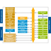 STMicroelectronics SPEAr300 Block Diagram