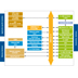 STMicroelectronics SPEAr310 Block Diagram