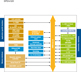 STMicroelectronics SPEAr320 Block Diagram