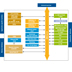 STMicroelectronics SPEAr600 Block Diagram