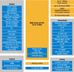 STMicroelectronics STM32F Block Diagram